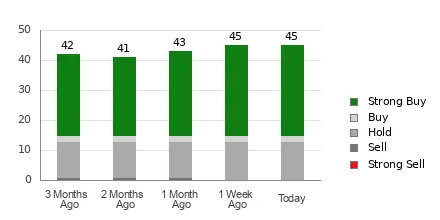 Analyst reviews NFLX stock performance on a digital dashboard.